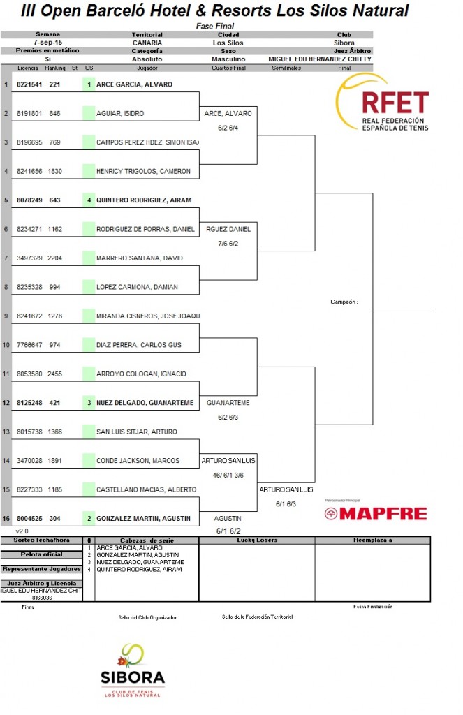 FASE FINAL ACTUALIZADO